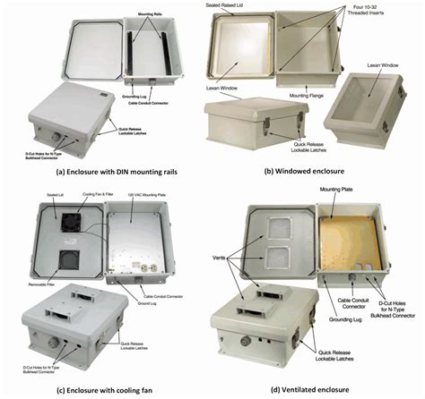 electrical entrance box amp rating outdoor|NEMA Ratings for Enclosures.